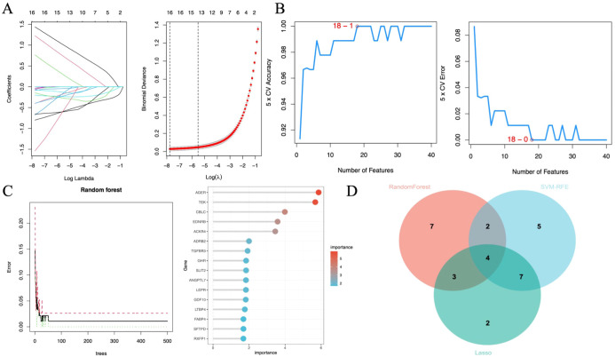 Figure 6