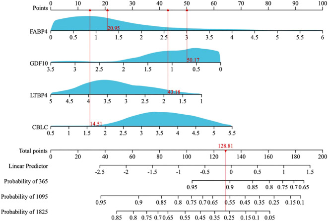 Figure 9