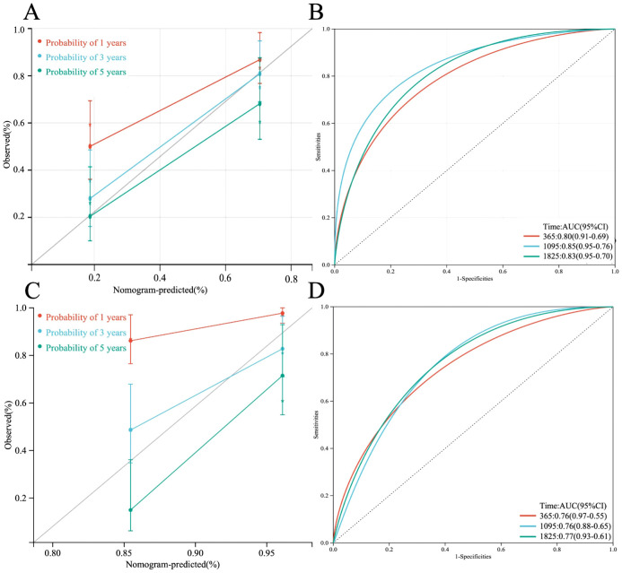 Figure 10