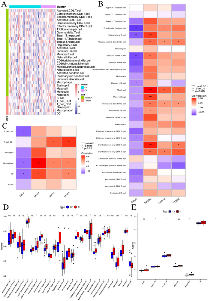 Figure 13