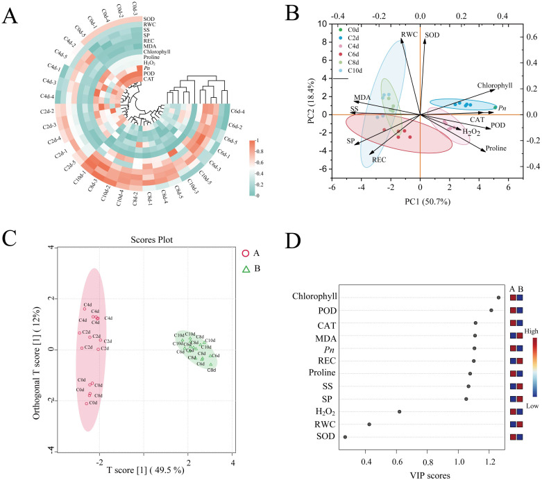 Figure 3