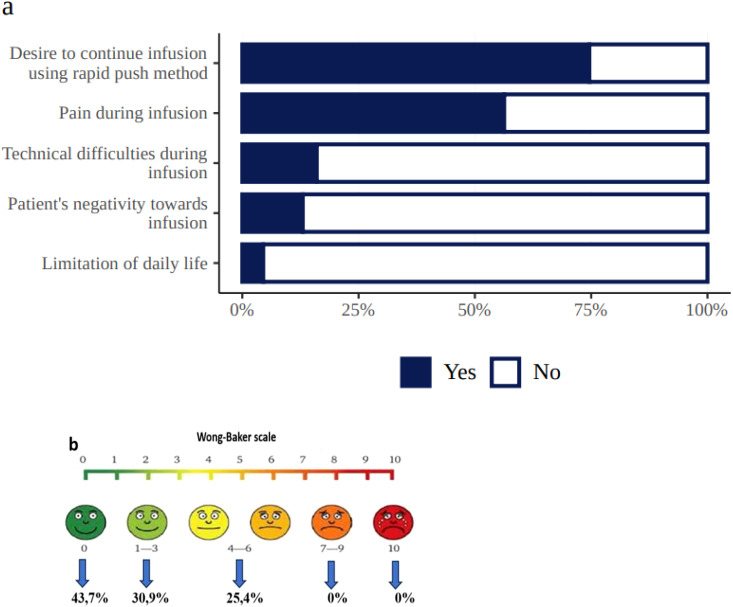Figure 6