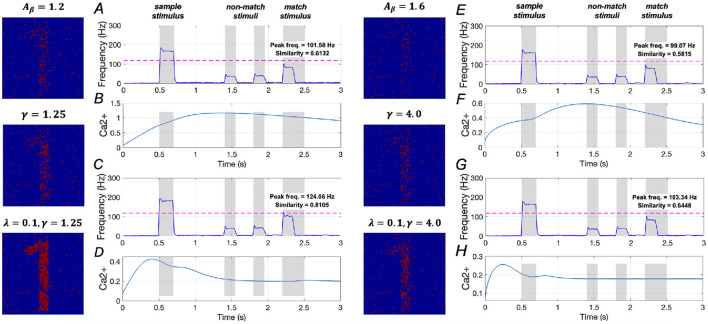 Figure 12