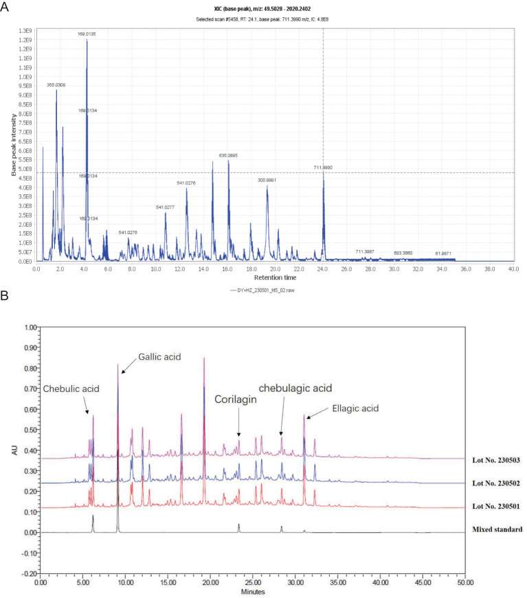Figure 1