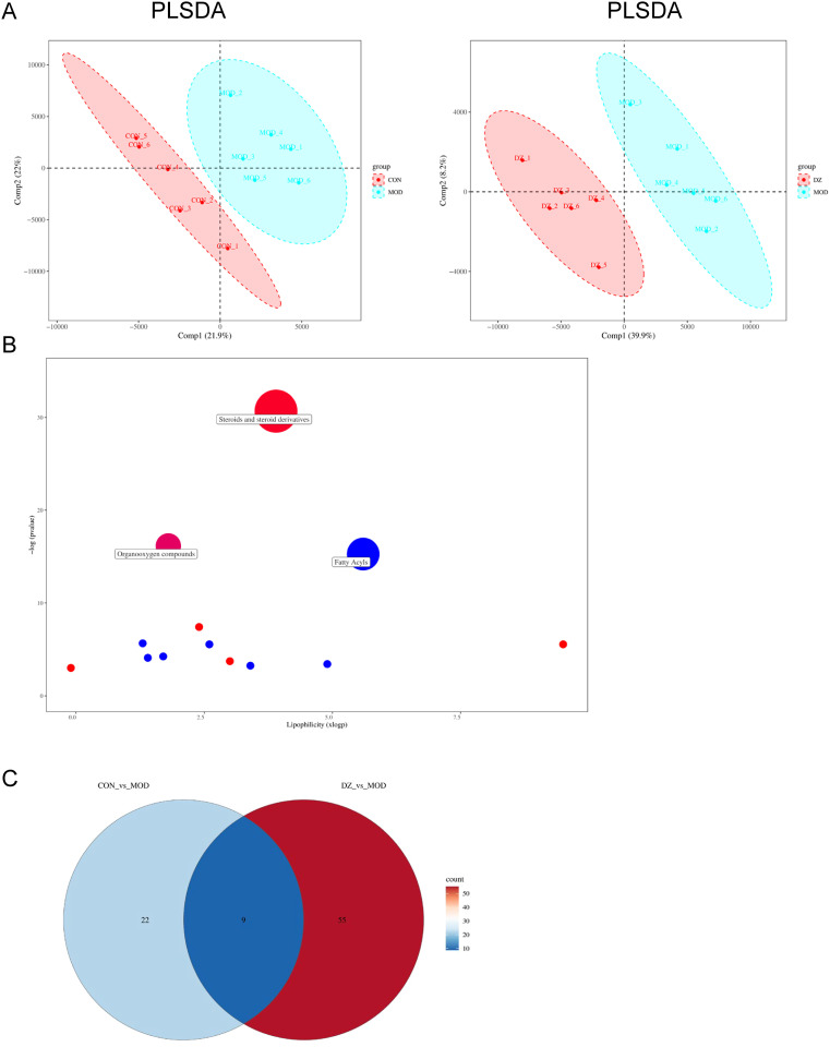 Figure 7
