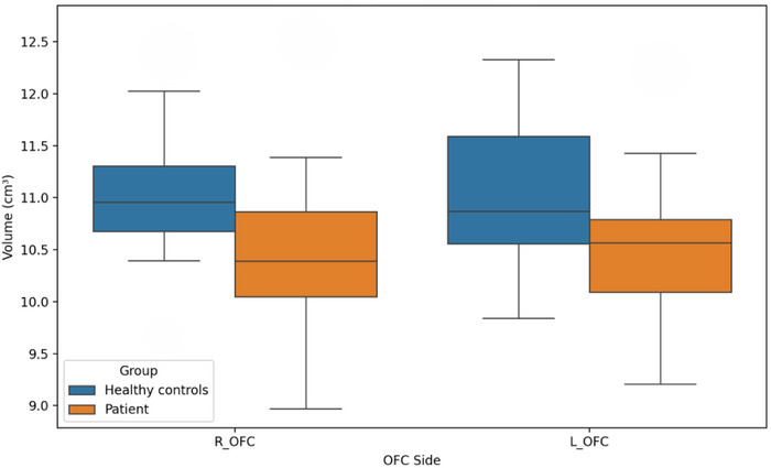 FIGURE 3