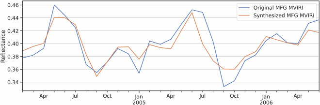 Figure 10