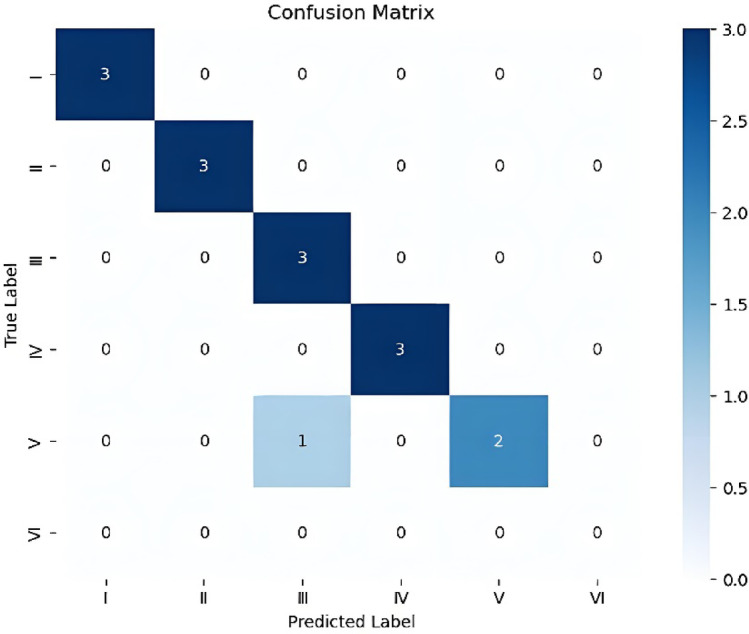 Figure 12