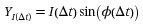 Figure 21