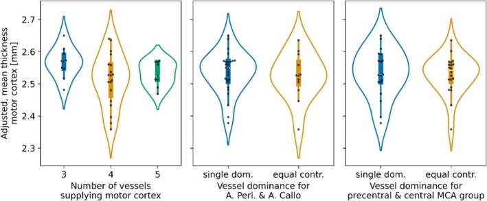 Figure 8