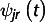 Figure 28