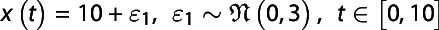 Figure 50