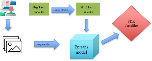 Figure 13