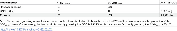 Figure 18