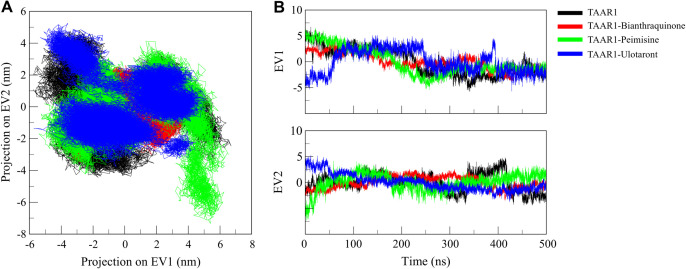 Figure 12