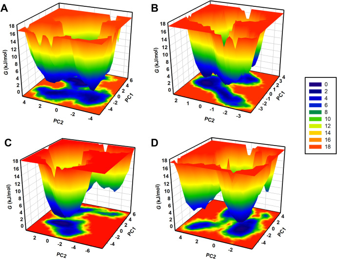 Figure 13