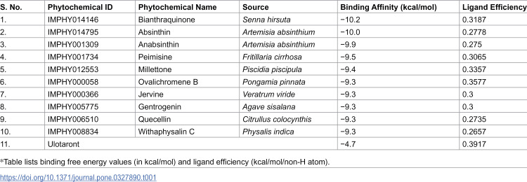 Figure 14