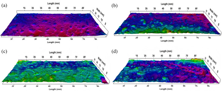 Figure 20