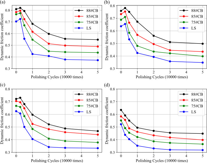 Figure 21