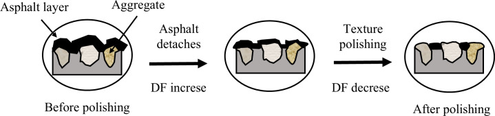 Figure 22