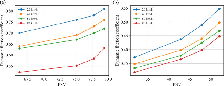 Figure 23