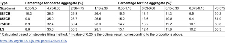 Figure 28