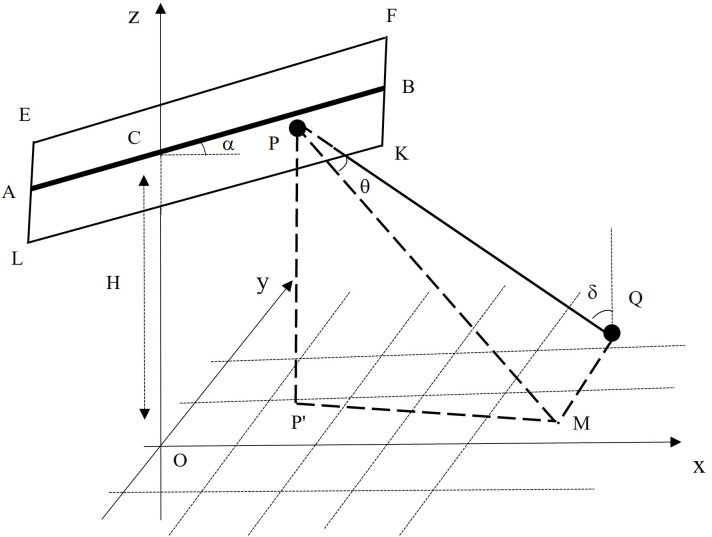 Figure 12
