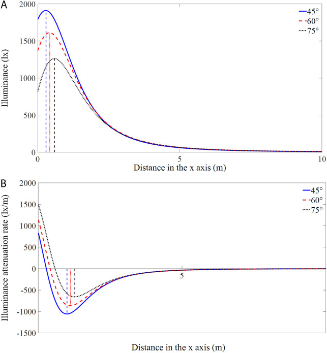 Figure 19