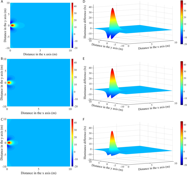 Figure 20