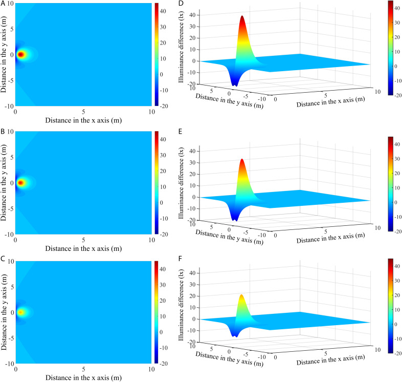 Figure 21