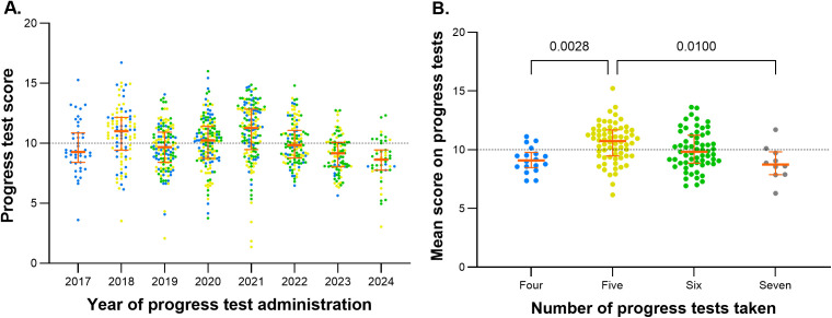 Fig 4