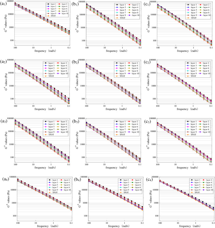Fig 10
