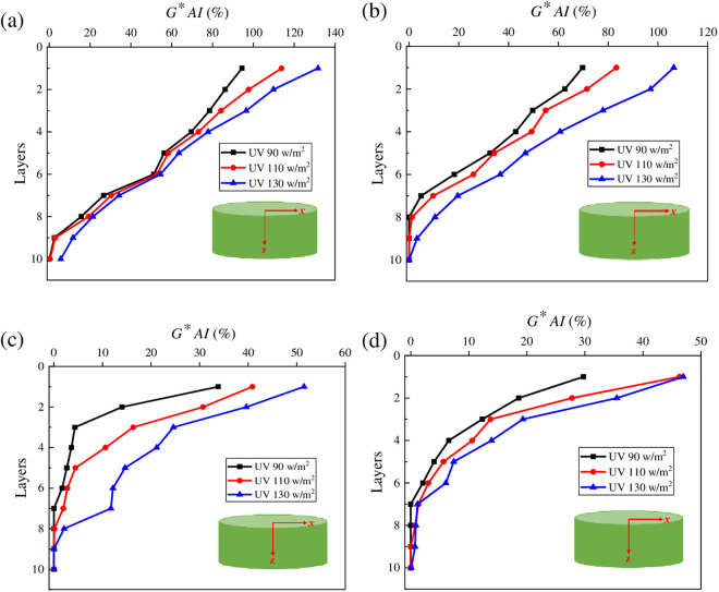 Fig 11