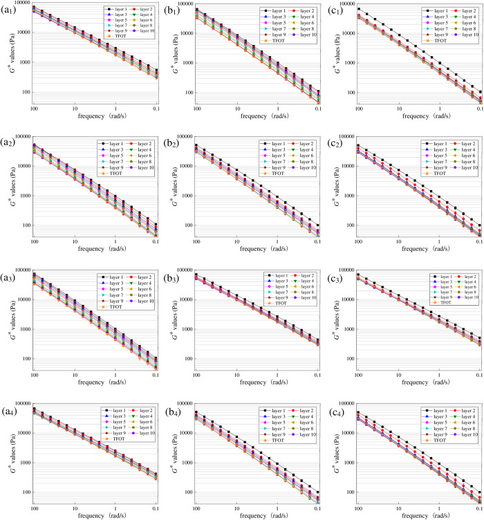 Fig 12
