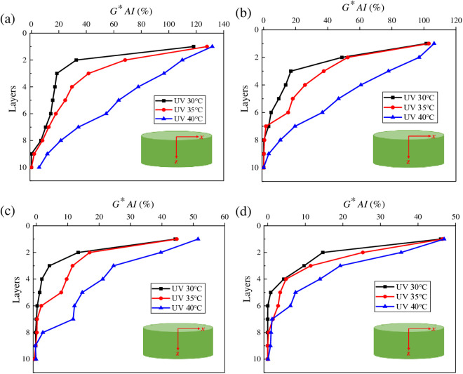 Fig 13