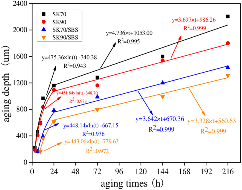 Fig 14