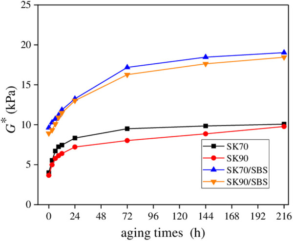Fig 23