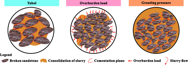 Figure 14