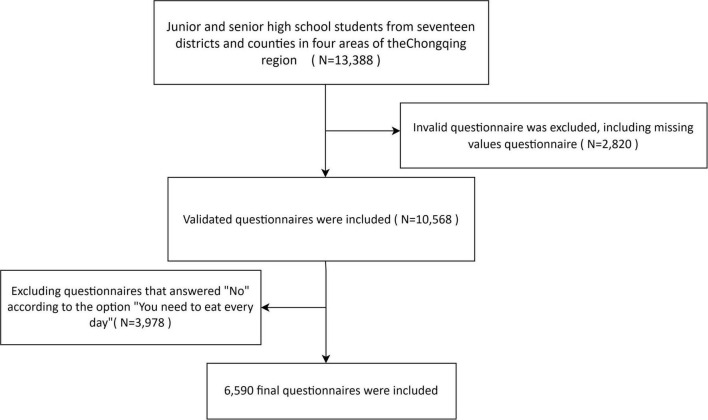 FIGURE 1