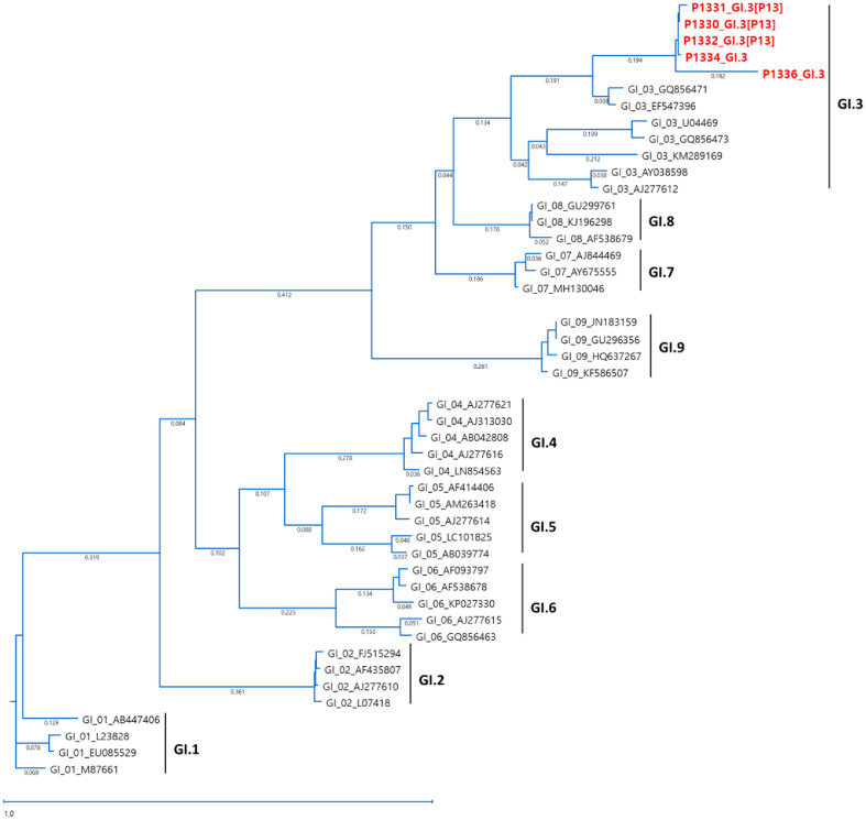 Figure 3