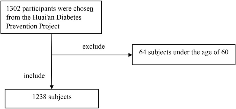 Figure 1