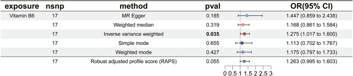 FIGURE 3
