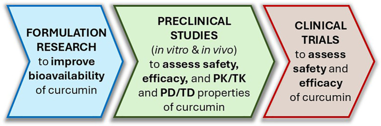 Figure 6