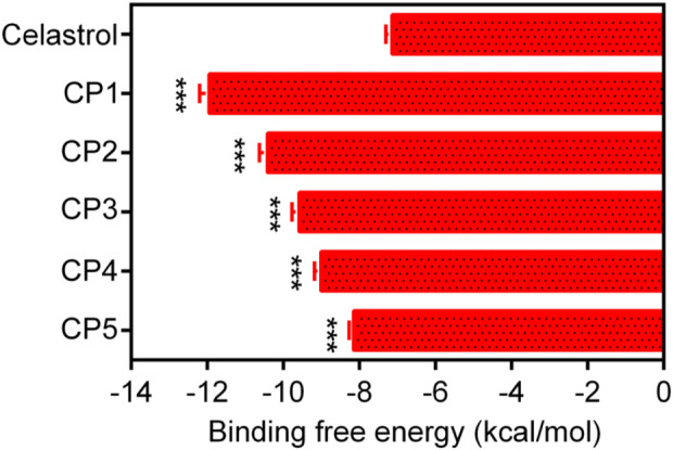 FIGURE 3
