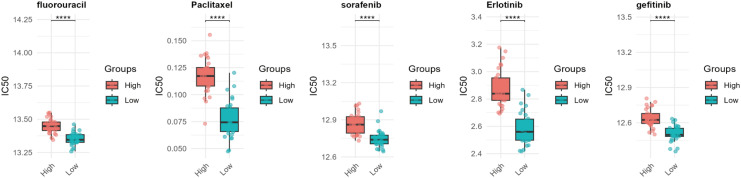 Figure 6