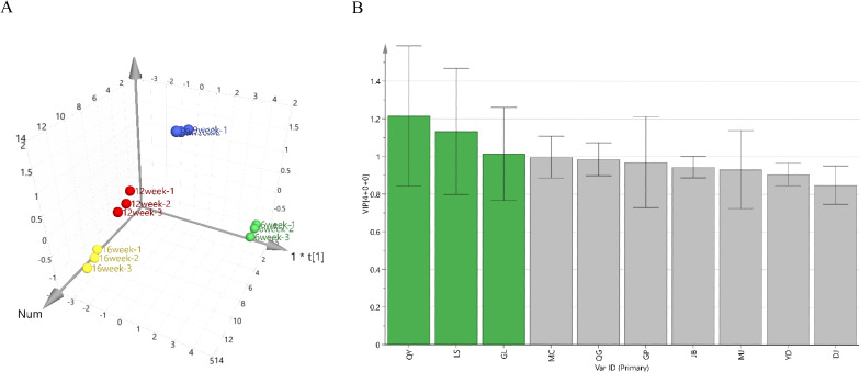Figure 1