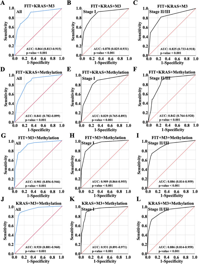 Figure 4