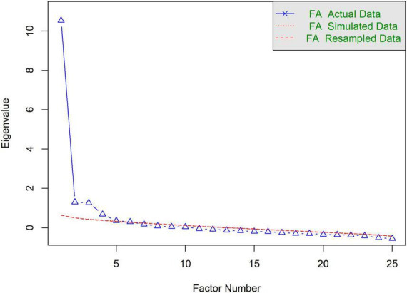 FIGURE 2