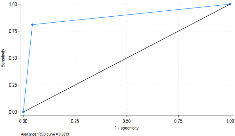 Figure 9