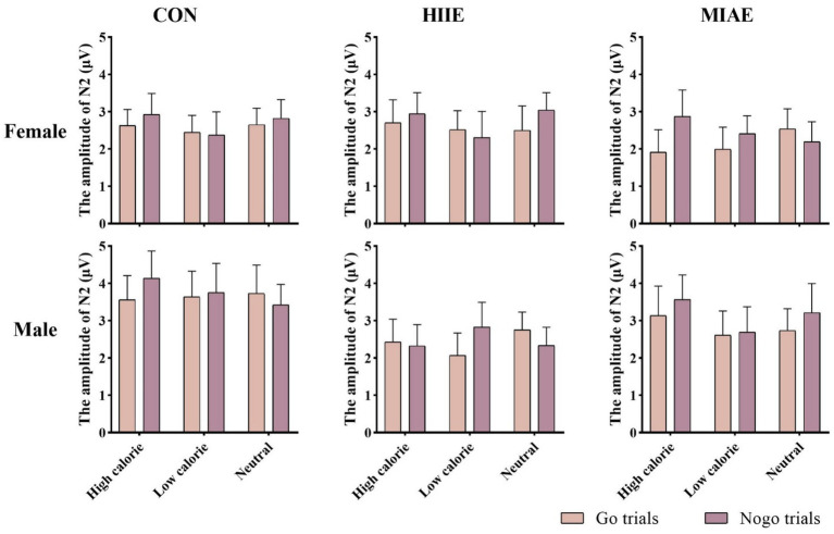 Figure 13